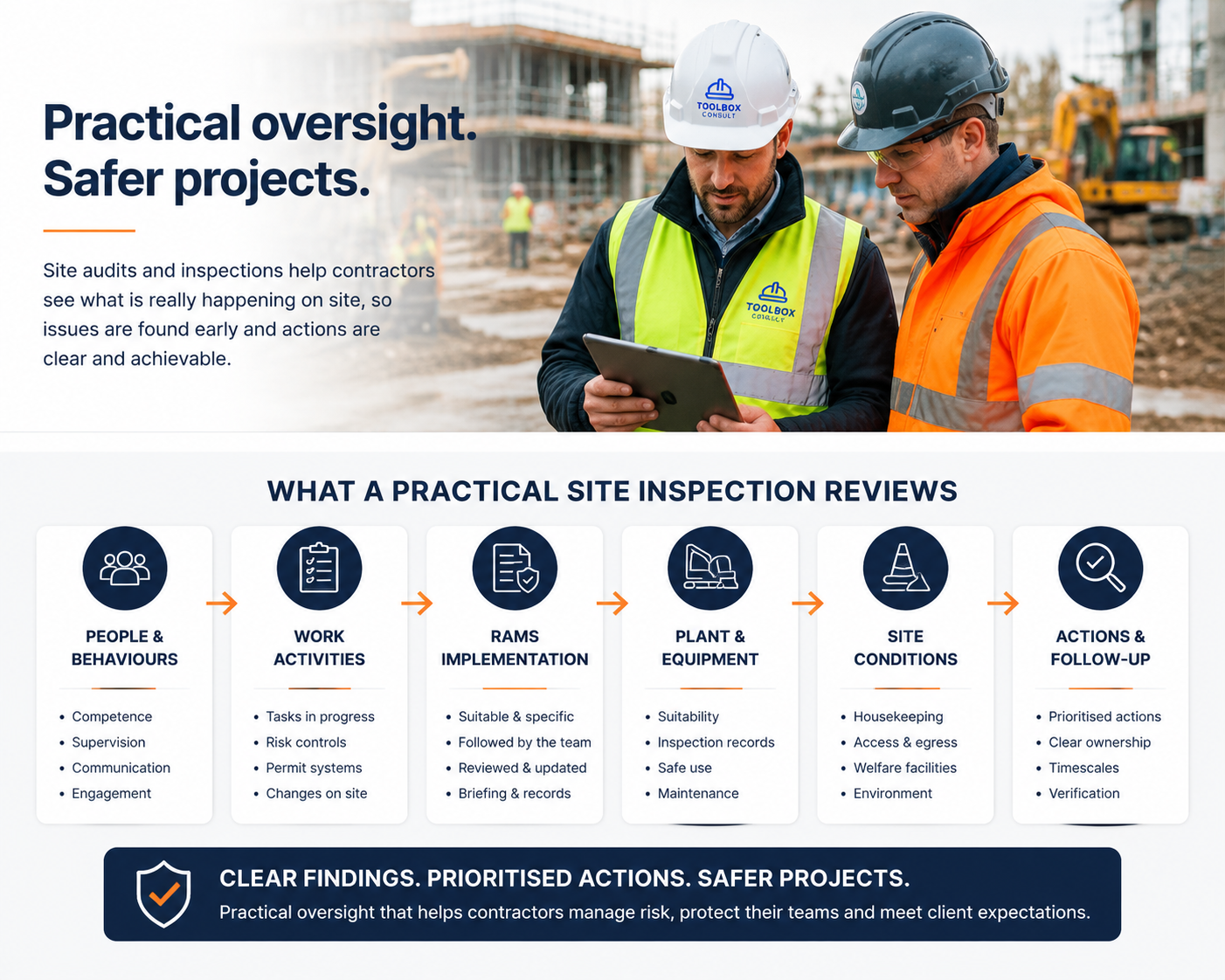 Construction health and safety professionals reviewing live site information during a site inspection